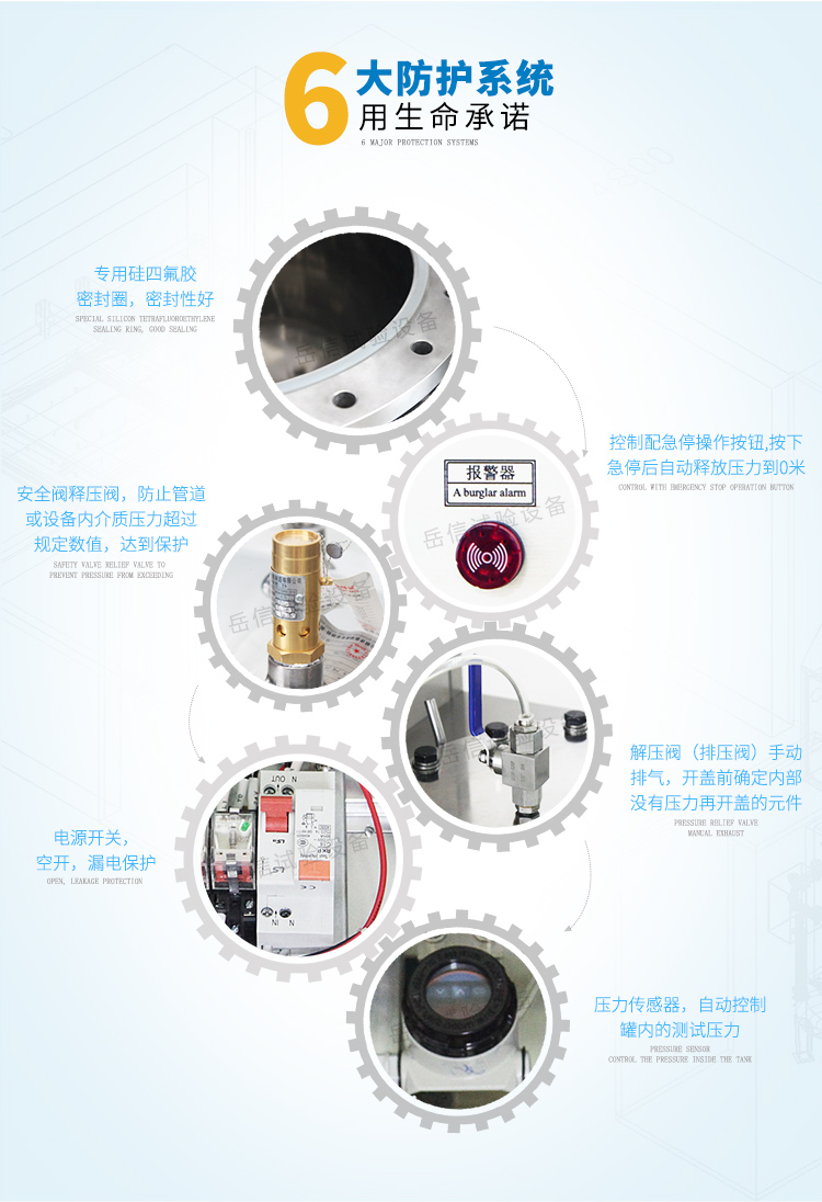 急停操作按鈕，自動(dòng)釋放壓力
